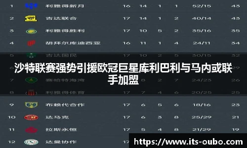 沙特联赛强势引援欧冠巨星库利巴利与马内或联手加盟
